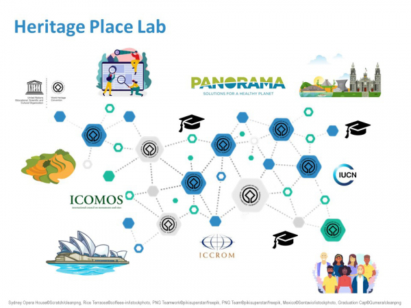 Call for Research-Practice Teams! Heritage Place Lab Pilot Phase