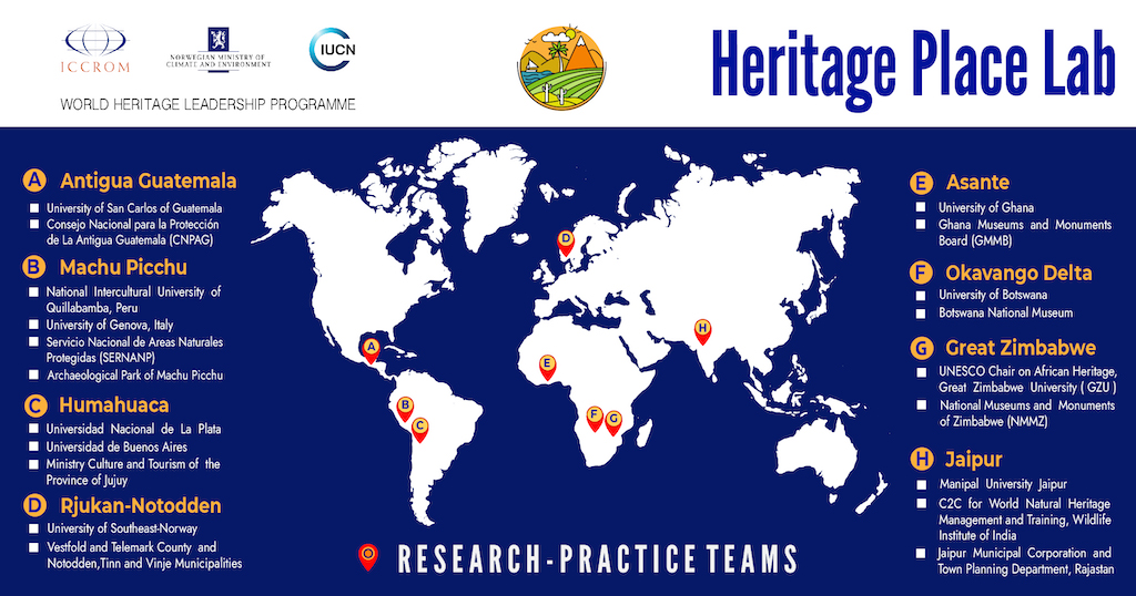 Developing practice-led research in the Heritage Place Lab